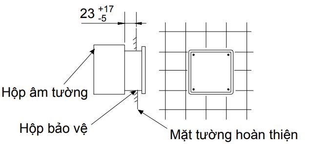  Lắp đặt nắp bảo vệ