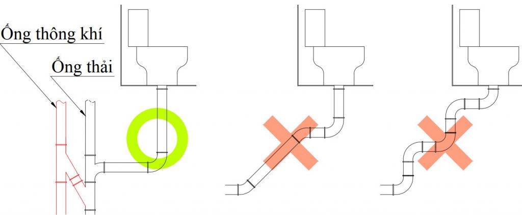 lắp ống thoát bồn cầu đúng cách