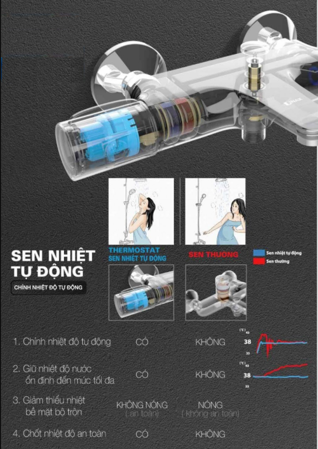 Công nghệ Thermostat trong sen nhiệt độ Inax