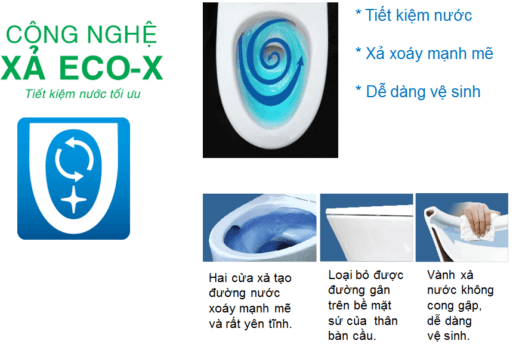 CÔNG NGHỆ ECO-X Inax