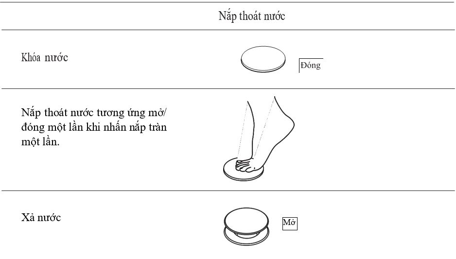 Phương pháp sử dụng bộ xả nước loại trực tiếp