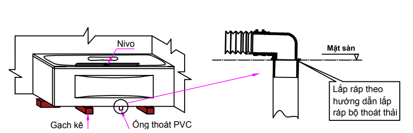 lắp đặt ống thoát thải