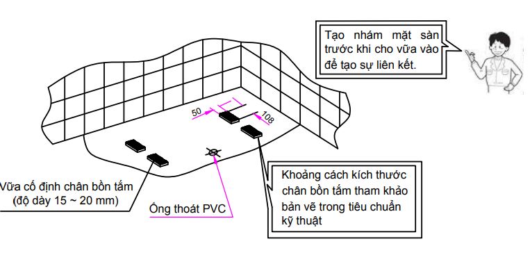 Cố định vị trí lắp bồn tắm