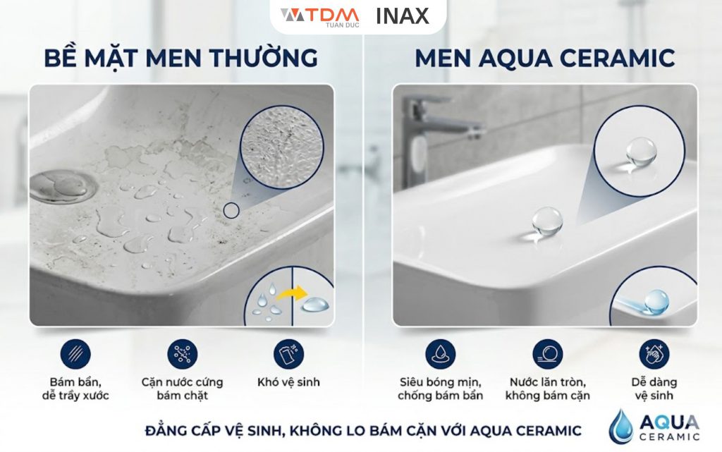 So sánh bề mặt men thường & men Aqua Ceramic