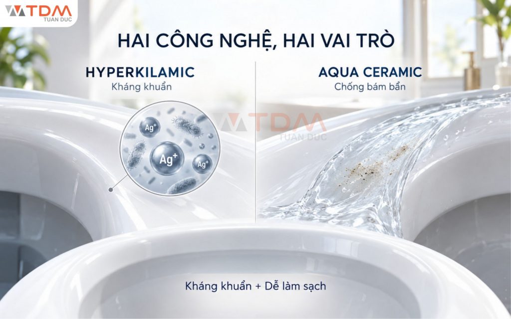 Công nghệ kháng khuẩn Hyperkilamic và Aqua Ceramic trên bề mặt sứ INAX đảm bảo an toàn