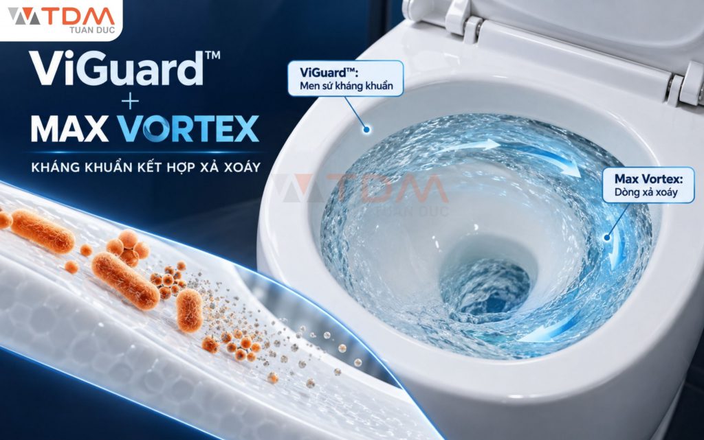 Cơ chế diệt khuẩn men sứ ViGuard kết hợp xả Max Vortex