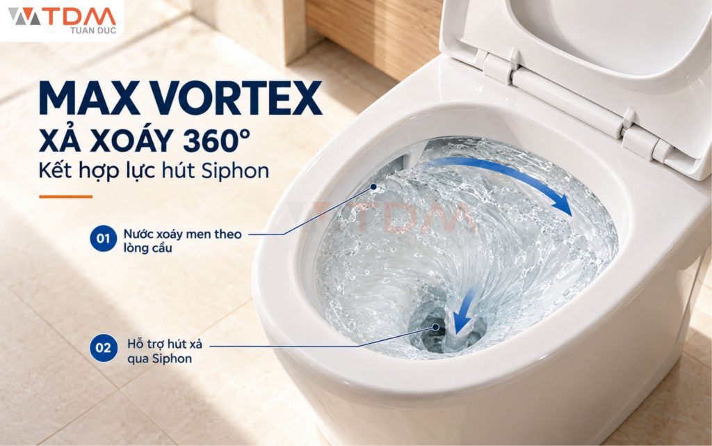 Công nghệ xả xoáy Max Vortex Viglacera cơ chế xả 360° và lực hút Siphon