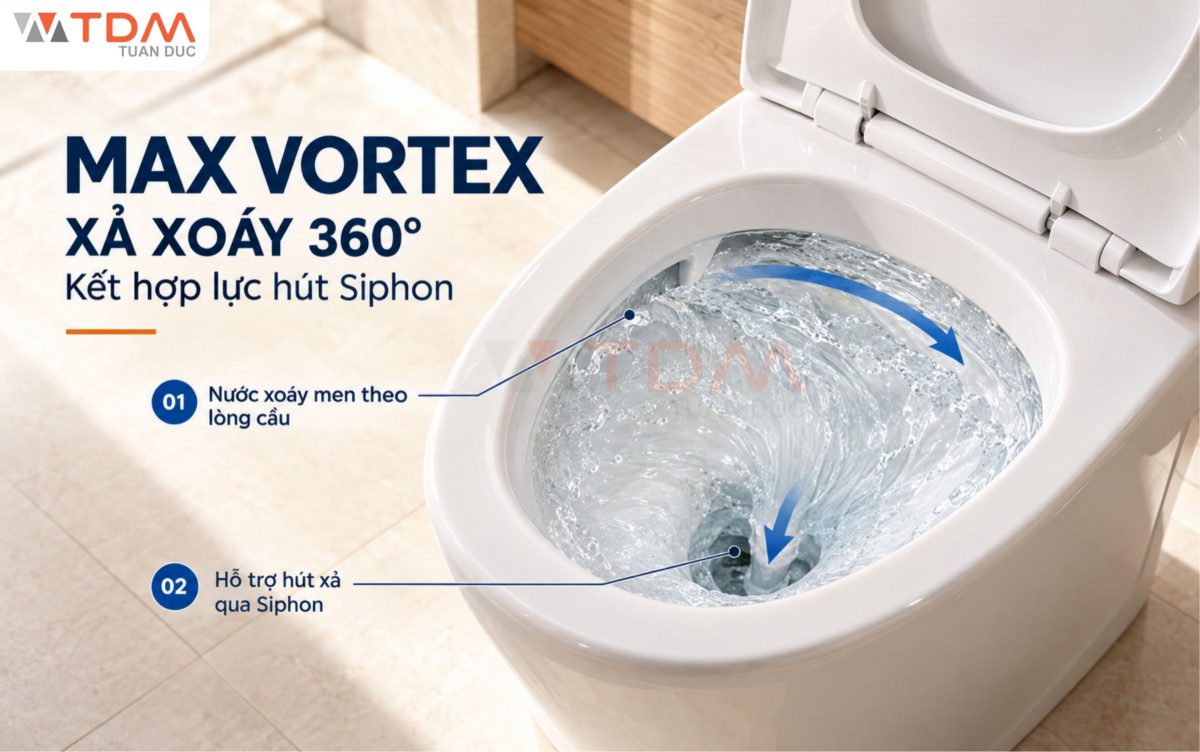 Công nghệ xả xoáy Max Vortex Viglacera là gì? Cơ chế xả 360° và lực hút Siphon