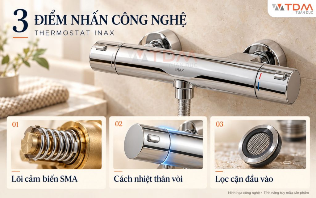 Điểm nhấn công nghệ Thermostat INAX tạo nên độ chính xác khi điều chỉnh nhiệt