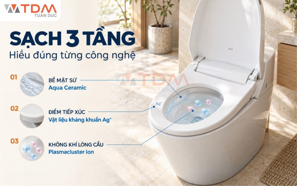 Hệ sinh thái 3 tầng công nghệ độc quyền vượt trội trên bồn cầu INAX cao cấp