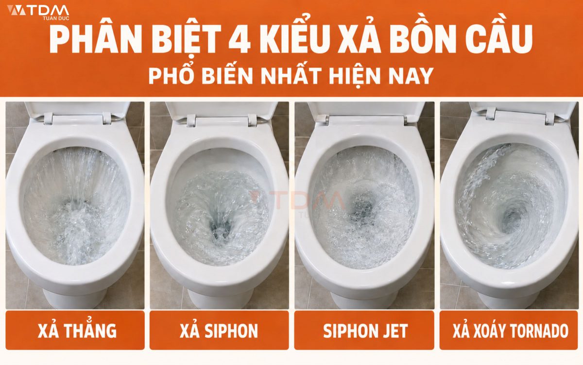 Phân Biệt 4 Kiểu Xả Bồn Cầu Phổ Biến Nhất Hiện Nay: Xả Thẳng, Xả Siphon, Xả Siphon Jet Và Xả Xoáy Tornado