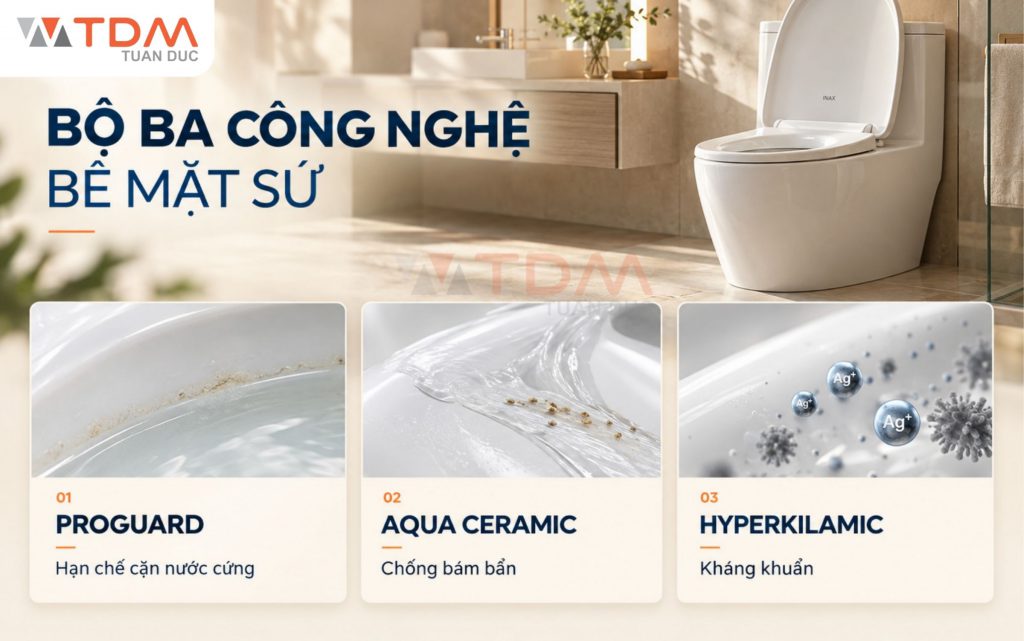 Phân tích bộ ba công nghệ trên bề mặt men sứ INAX Proguard - Aqua Ceramic - Hyperkilamic
